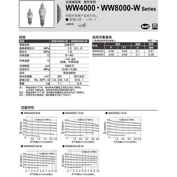 CKD喜開理室外過濾減壓閥WW4000-4-W-15-F