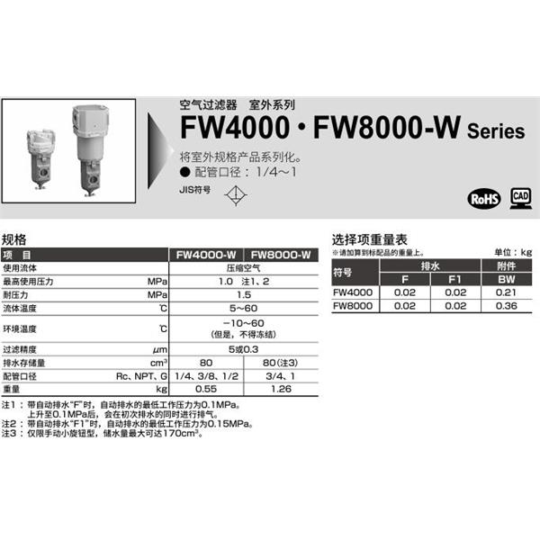 CKD喜開理室外系列空氣過濾器FW8000-25-W