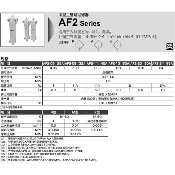 CKD喜開理中型主管路過濾器AF2-13M32A