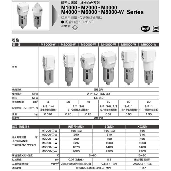 CKD喜開理精密過濾器M4000-8-W-S-A6W