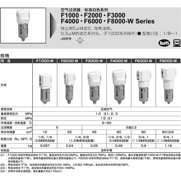 CKD喜開理空氣過濾器F2000-10-W-Z-A6W