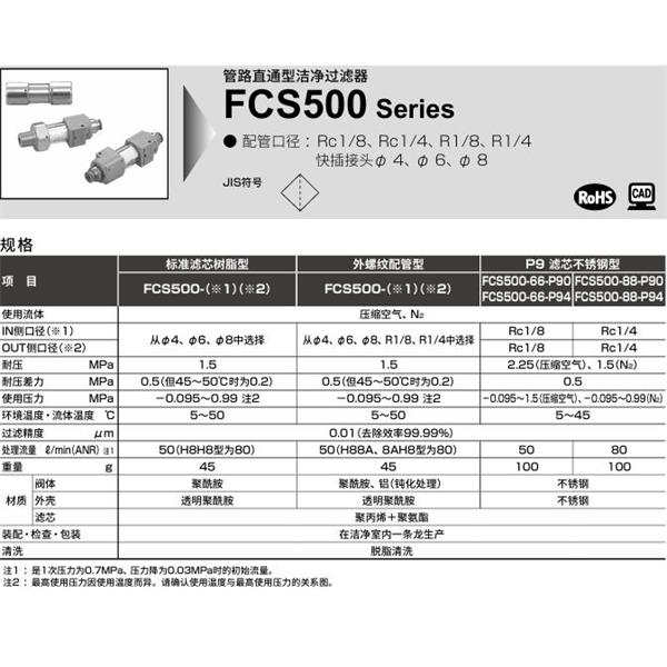 CKD喜開理 管路直接型潔凈過濾器FCS2000-H108A