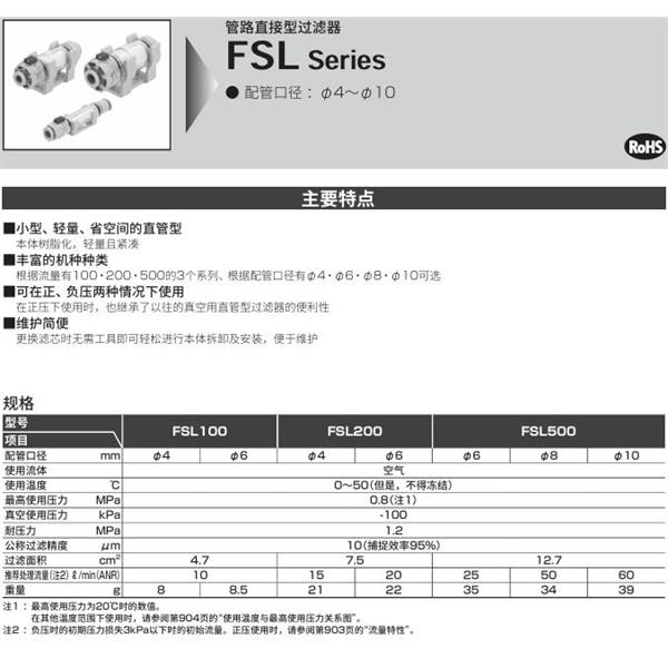 CKD喜開理管路直接型過濾器FSL-500-44-B