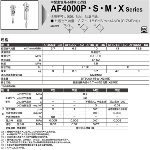 CKD喜開(kāi)理中型主管路不銹鋼過(guò)濾器AF4004S-25-GA