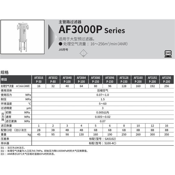CKD喜開理大型主管路過濾器AF3192S-50